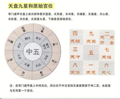 天柱 奇門|奇門遁甲中天柱星的真正含義